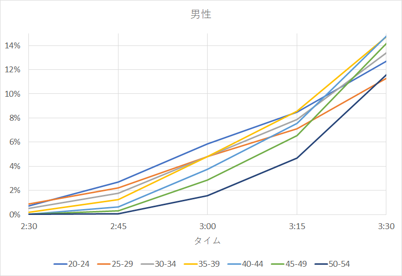 f:id:rungraph:20190601153007p:plain