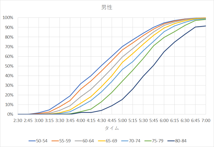 f:id:rungraph:20190601153015p:plain