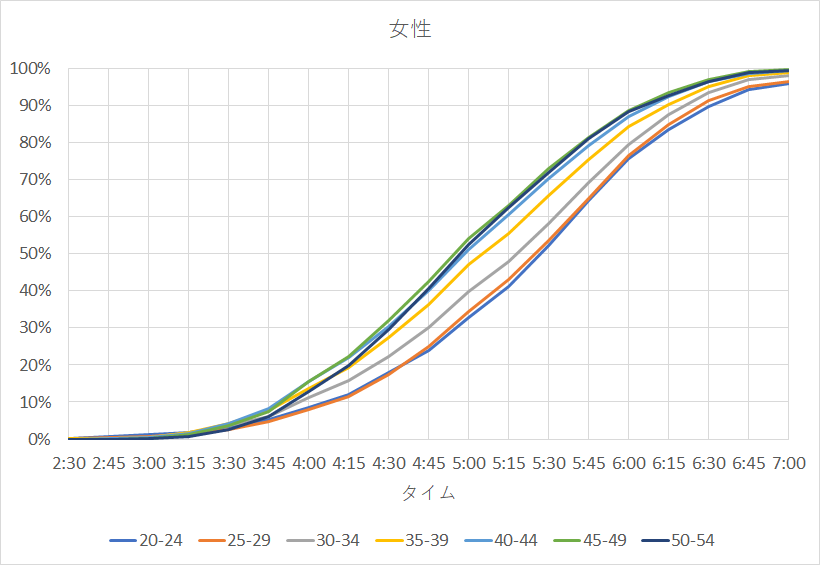 f:id:rungraph:20190601153515p:plain
