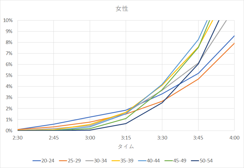 f:id:rungraph:20190601153526p:plain