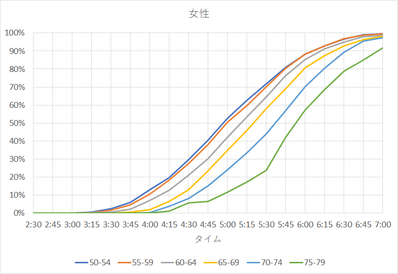 f:id:rungraph:20190601153623p:plain