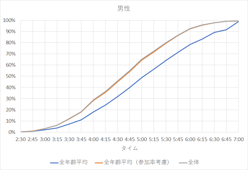 f:id:rungraph:20190601160702p:plain
