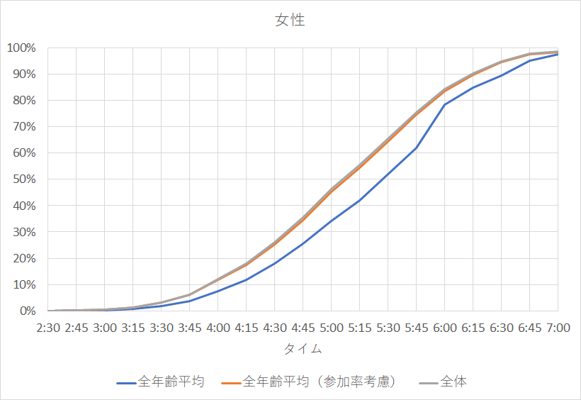 f:id:rungraph:20190601160713p:plain