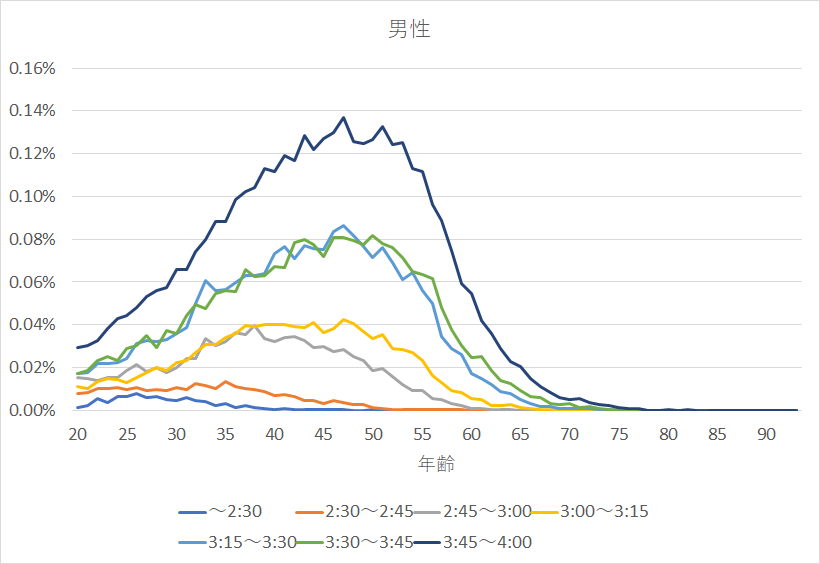 f:id:rungraph:20190603172429p:plain