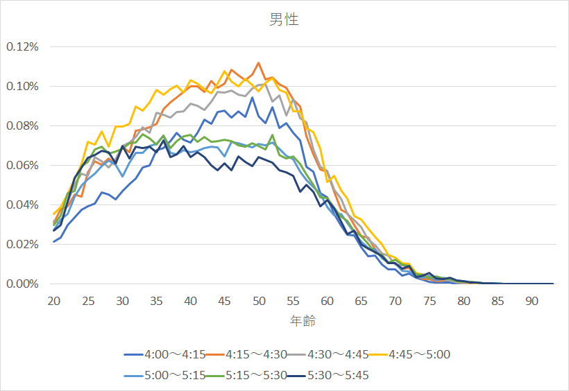 f:id:rungraph:20190603172446p:plain