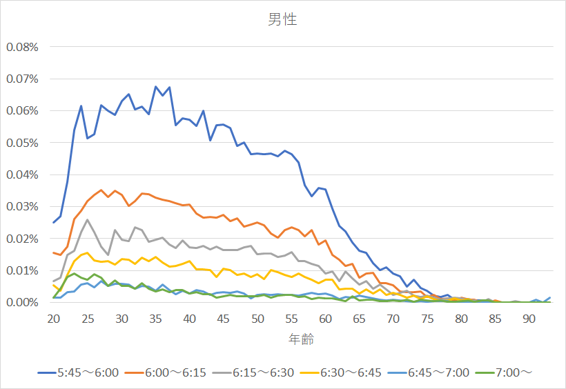 f:id:rungraph:20190603172456p:plain