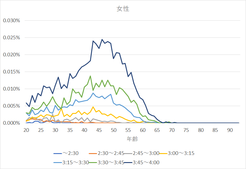f:id:rungraph:20190603173429p:plain