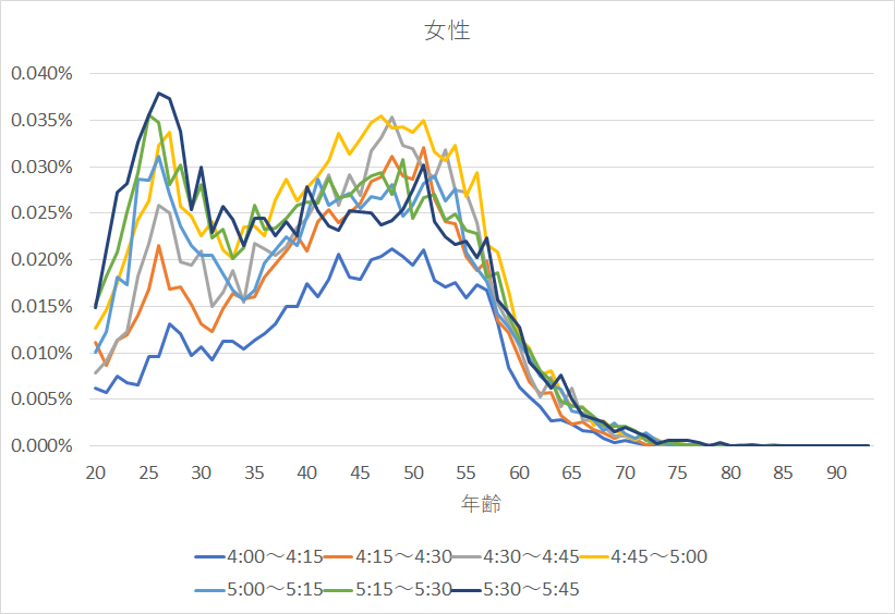 f:id:rungraph:20190603173441p:plain