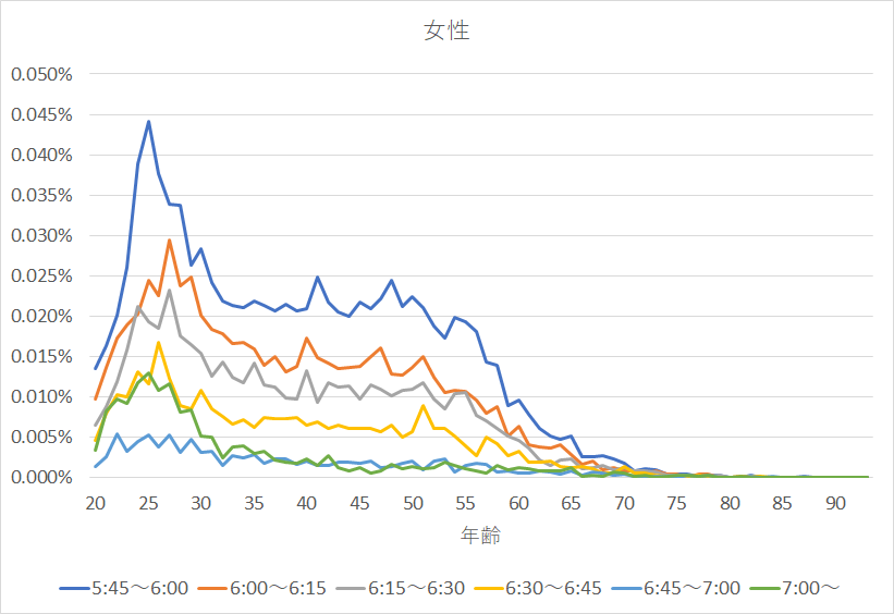 f:id:rungraph:20190603173455p:plain