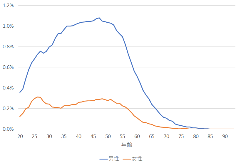 f:id:rungraph:20190603174211p:plain