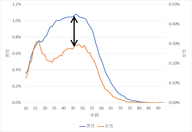 f:id:rungraph:20190603174836p:plain