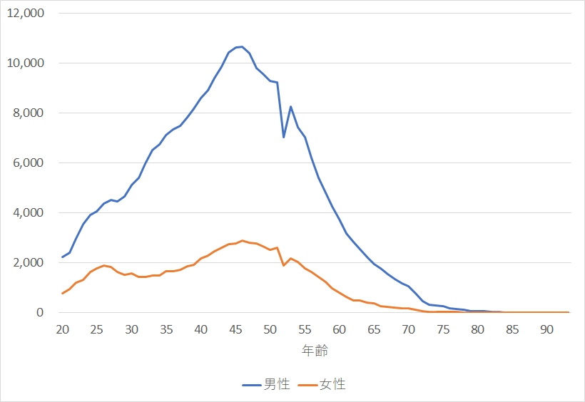 f:id:rungraph:20190603175031p:plain
