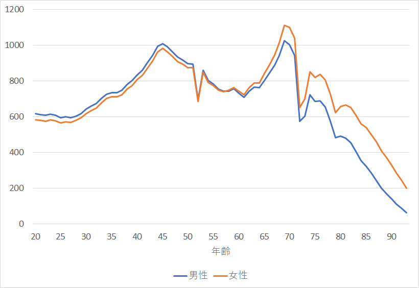 f:id:rungraph:20190603175129p:plain