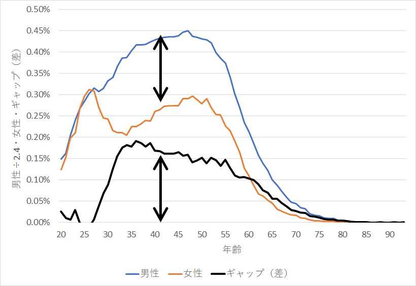 f:id:rungraph:20190603175642p:plain