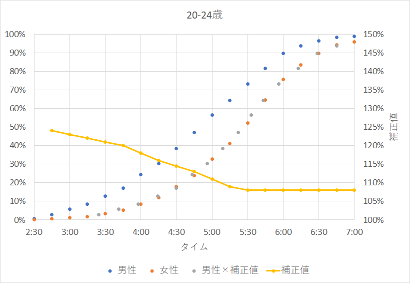 f:id:rungraph:20190604184334p:plain