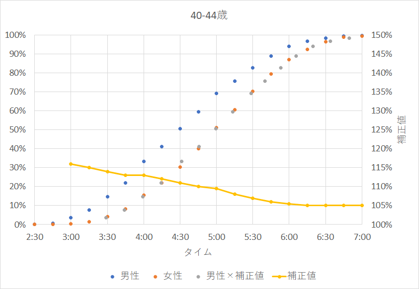 f:id:rungraph:20190604184434p:plain