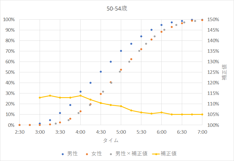 f:id:rungraph:20190604184450p:plain