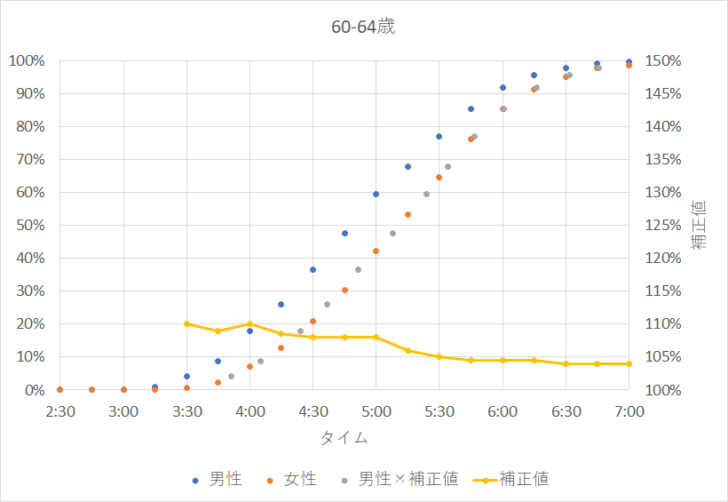 f:id:rungraph:20190604184505p:plain