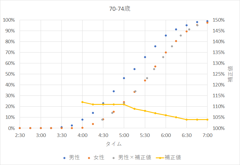 f:id:rungraph:20190604184520p:plain
