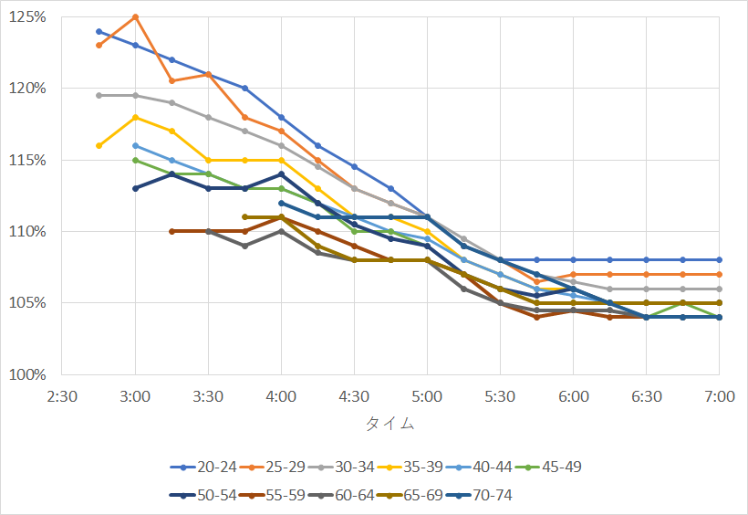 f:id:rungraph:20190604184613p:plain