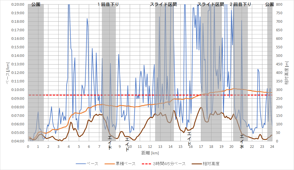 f:id:rungraph:20190607210808p:plain f:id:rungraph:20190607210808p:plain