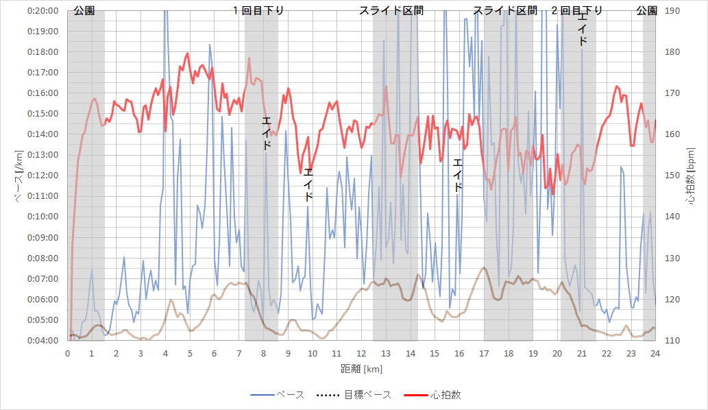 f:id:rungraph:20190607222432p:plain f:id:rungraph:20190607222432p:plain