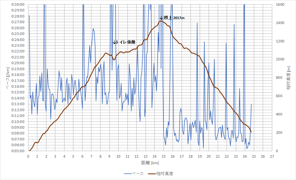 f:id:rungraph:20190709165858p:plain f:id:rungraph:20190709165858p:plain