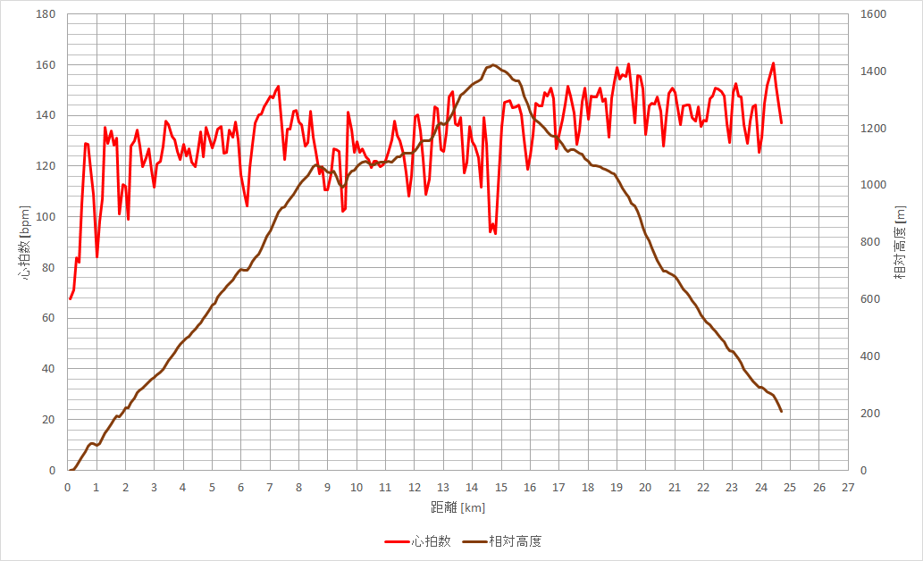 f:id:rungraph:20190709165916p:plain f:id:rungraph:20190709165916p:plain