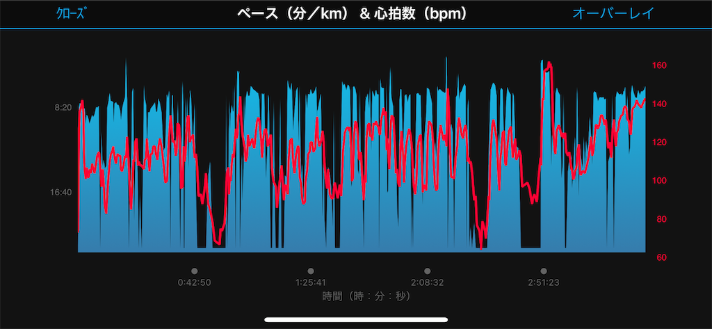 f:id:rungraph:20190715144912p:image f:id:rungraph:20190715144912p:image