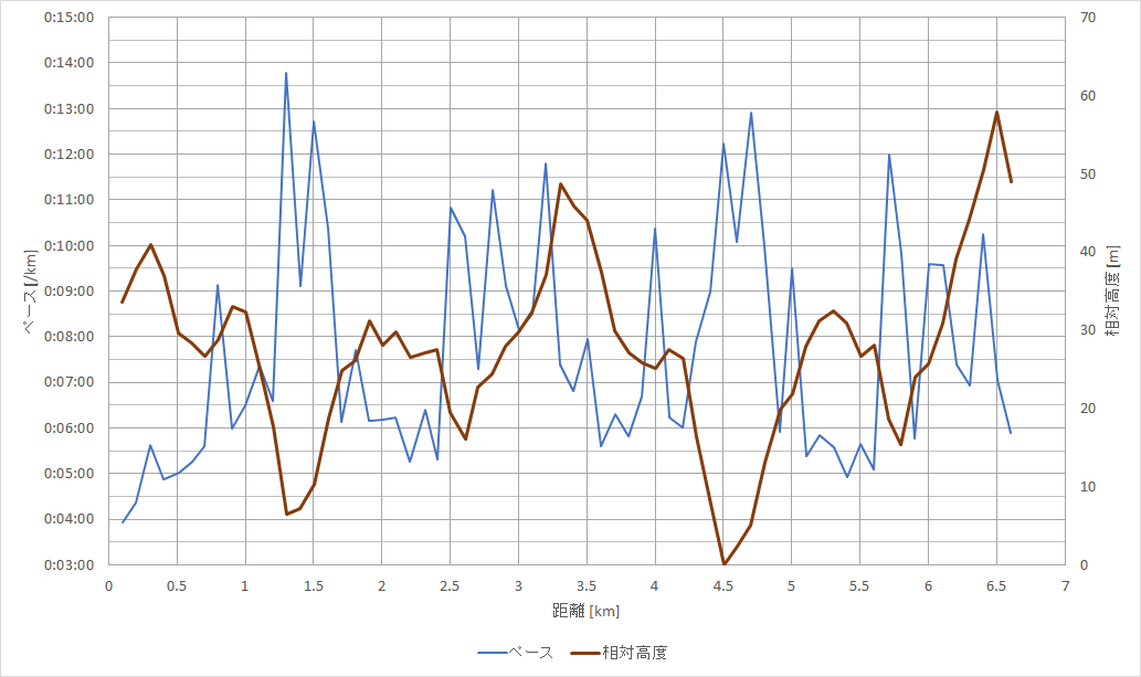 f:id:rungraph:20190806152143p:plain