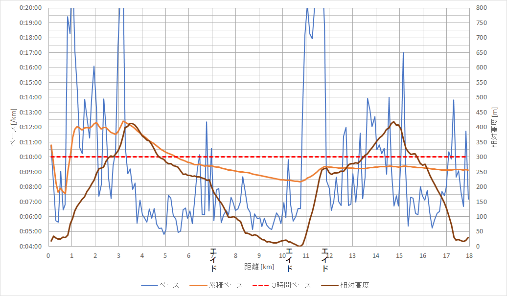 f:id:rungraph:20191006173808p:plain f:id:rungraph:20191006173808p:plain
