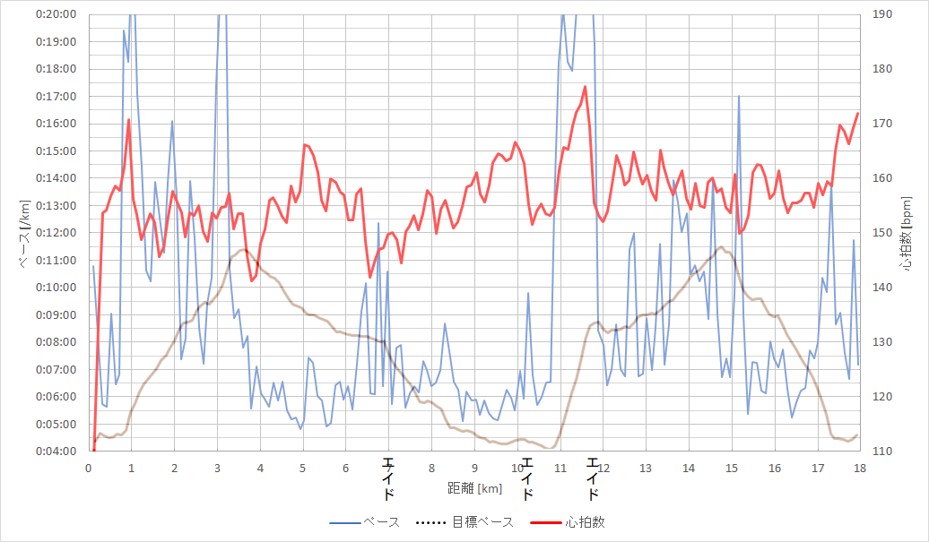 f:id:rungraph:20191006173819p:plain f:id:rungraph:20191006173819p:plain