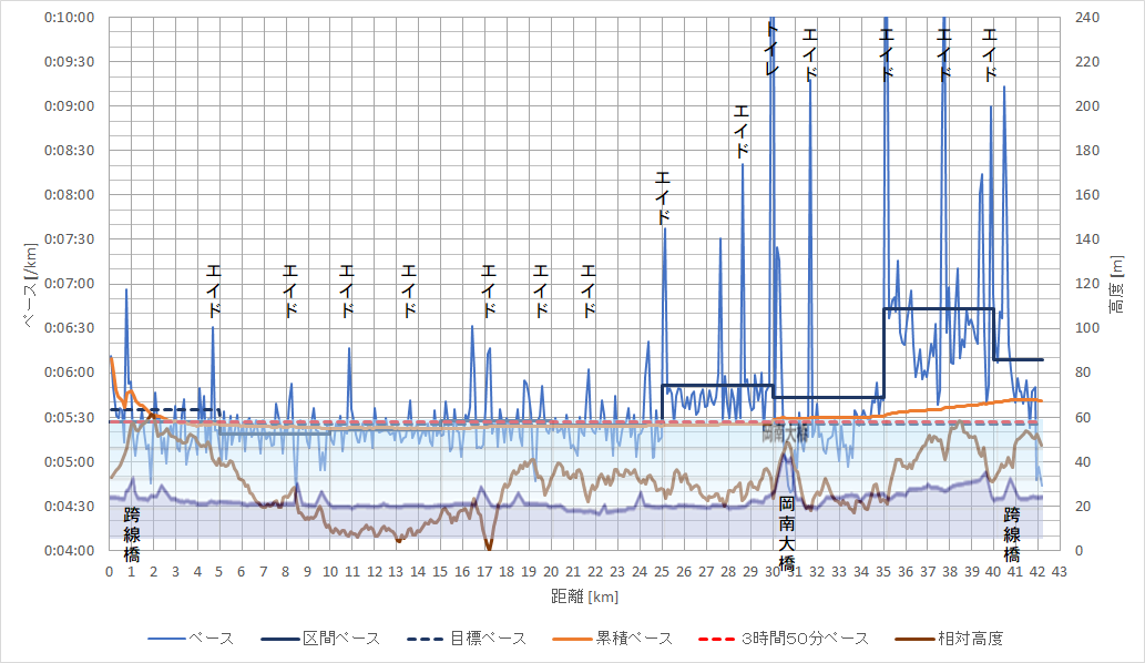 f:id:rungraph:20191111164314p:plain f:id:rungraph:20191111164314p:plain