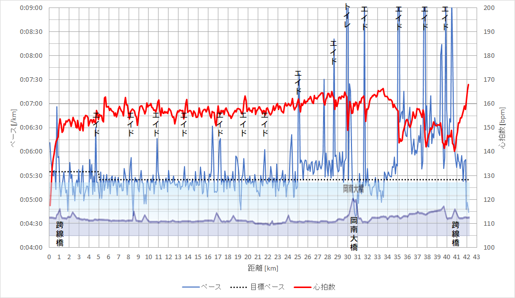 f:id:rungraph:20191111164418p:plain f:id:rungraph:20191111164418p:plain