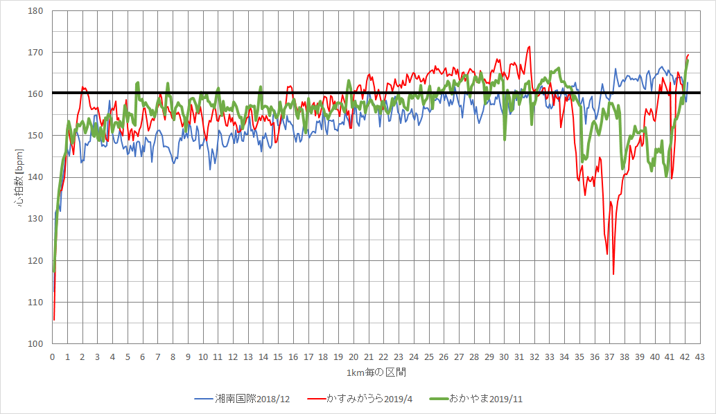 f:id:rungraph:20191111165244p:plain f:id:rungraph:20191111165244p:plain