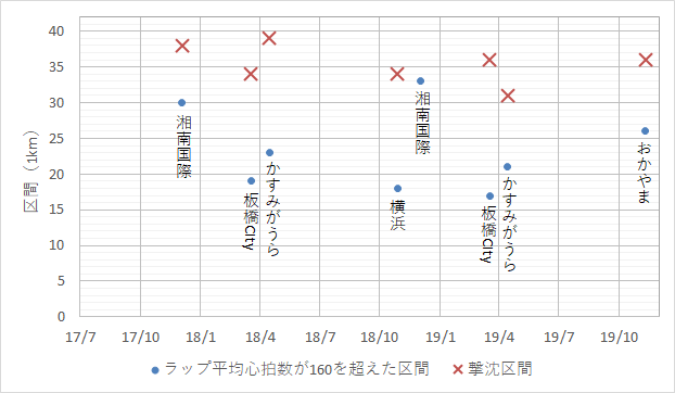 f:id:rungraph:20191111165612p:plain f:id:rungraph:20191111165612p:plain