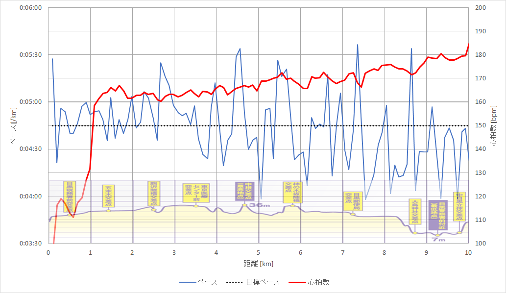 f:id:rungraph:20191125163010p:plain f:id:rungraph:20191125163010p:plain