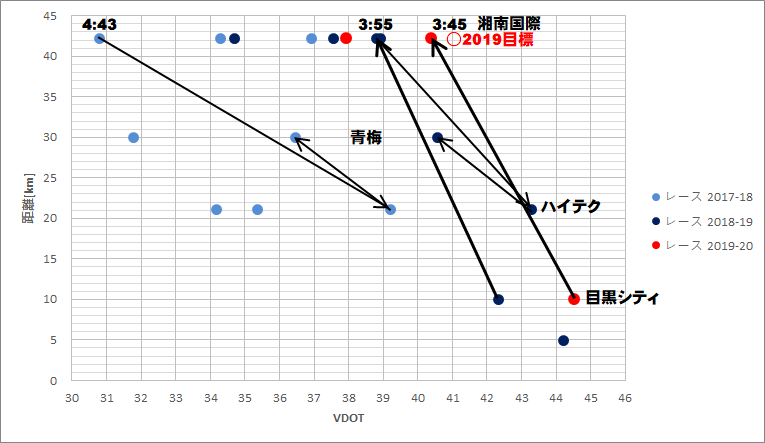 f:id:rungraph:20191202151057p:plain f:id:rungraph:20191202151057p:plain