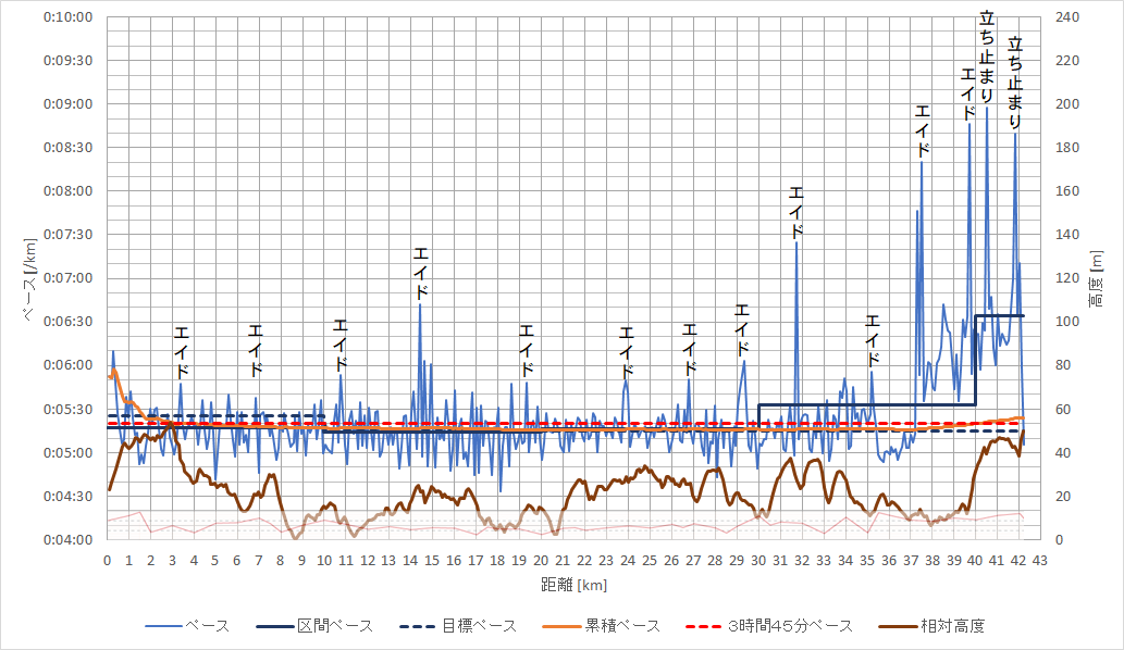 f:id:rungraph:20191202153059p:plain f:id:rungraph:20191202153059p:plain