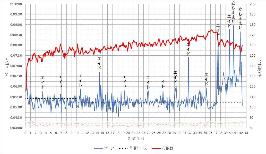 f:id:rungraph:20191202155447p:plain f:id:rungraph:20191202155447p:plain