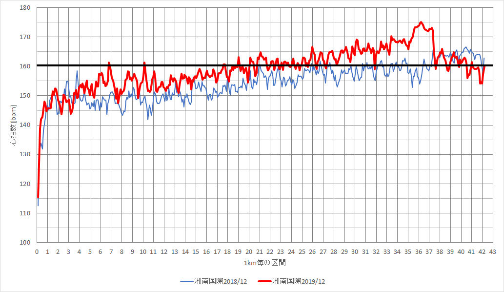f:id:rungraph:20191202155536p:plain f:id:rungraph:20191202155536p:plain