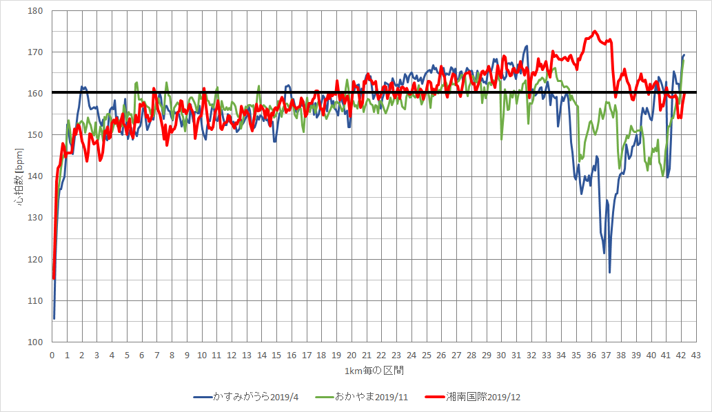 f:id:rungraph:20191202160009p:plain f:id:rungraph:20191202160009p:plain