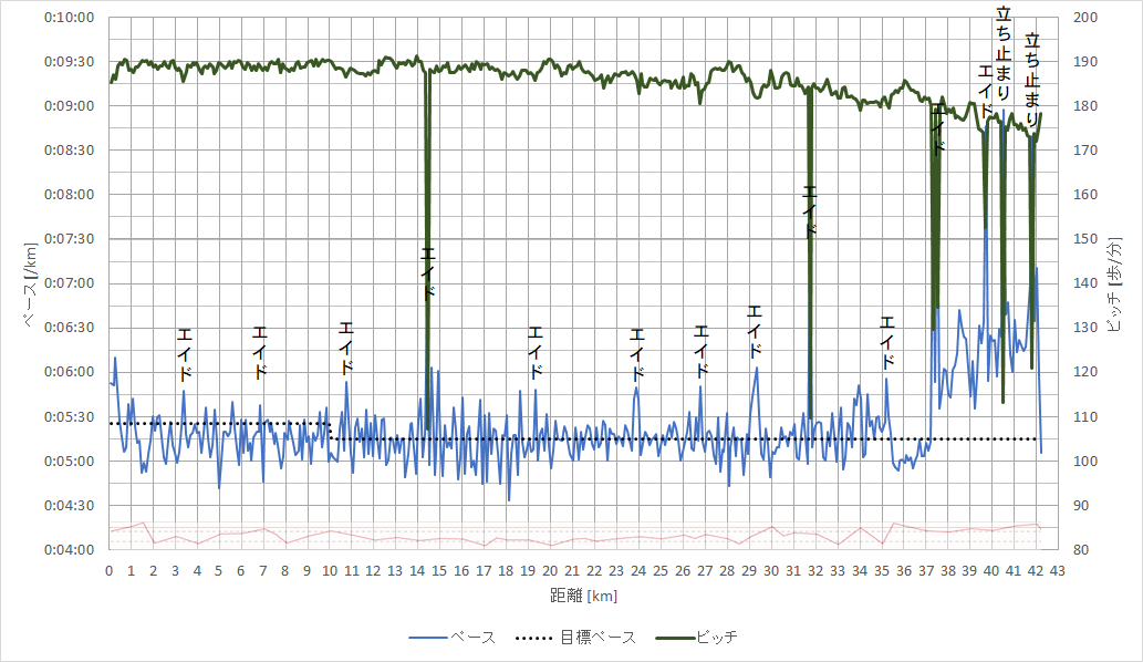 f:id:rungraph:20191202162635p:plain f:id:rungraph:20191202162635p:plain