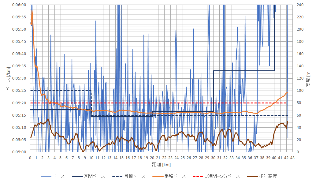 f:id:rungraph:20191202181148p:plain f:id:rungraph:20191202181148p:plain