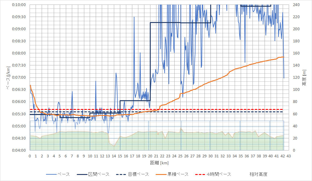 f:id:rungraph:20200127175326p:plain f:id:rungraph:20200127175326p:plain
