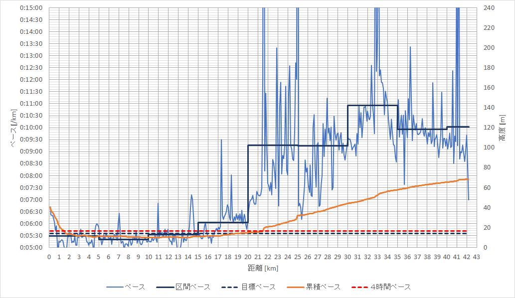 f:id:rungraph:20200127175339p:plain f:id:rungraph:20200127175339p:plain