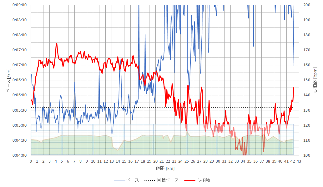 f:id:rungraph:20200127175349p:plain f:id:rungraph:20200127175349p:plain