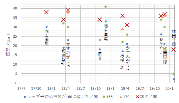 f:id:rungraph:20200127191259p:plain