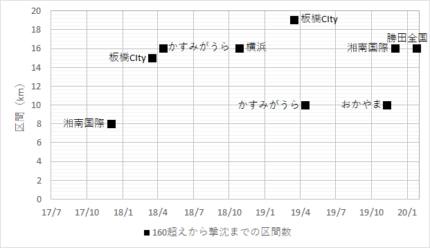 f:id:rungraph:20200127191314p:plain