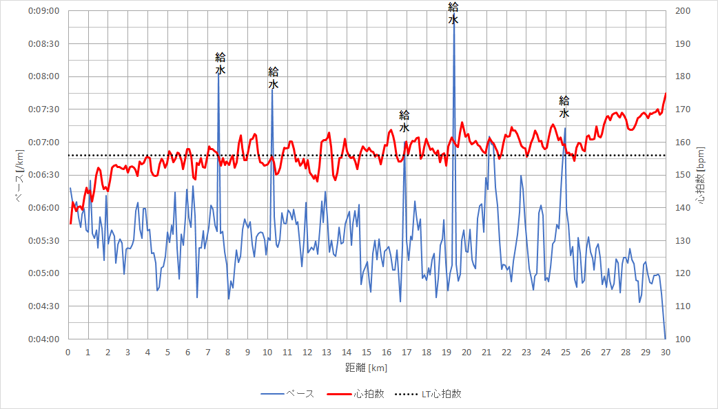 f:id:rungraph:20200218162108p:plain